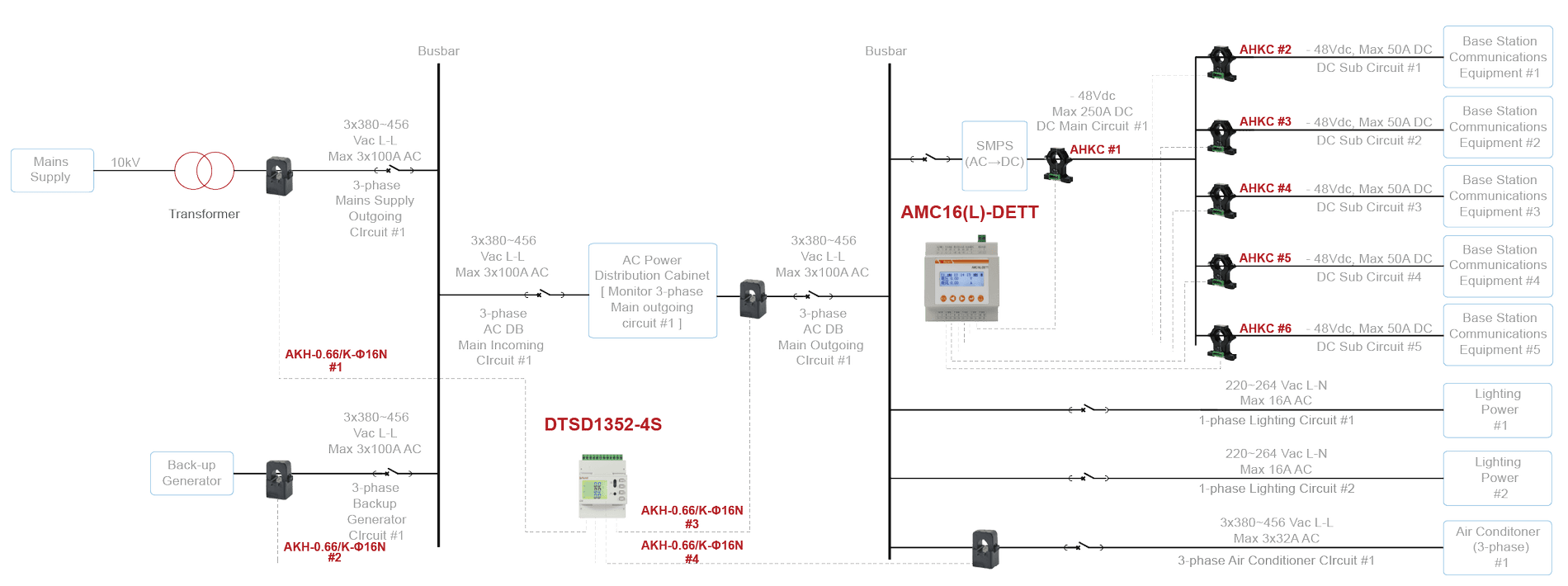 典型配電示意圖