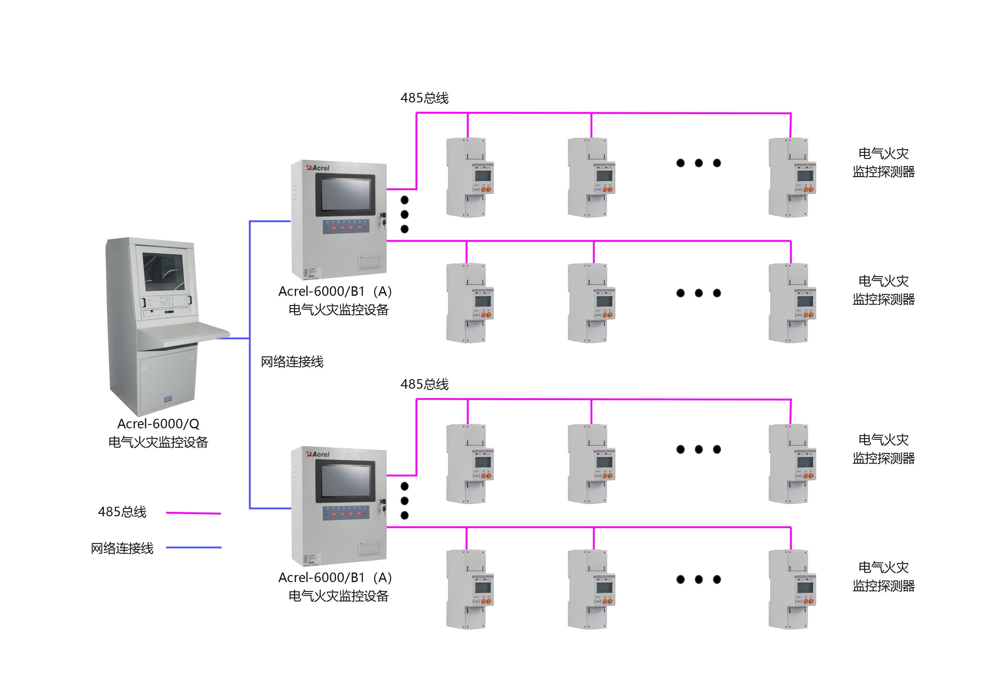 典型配電示意圖
