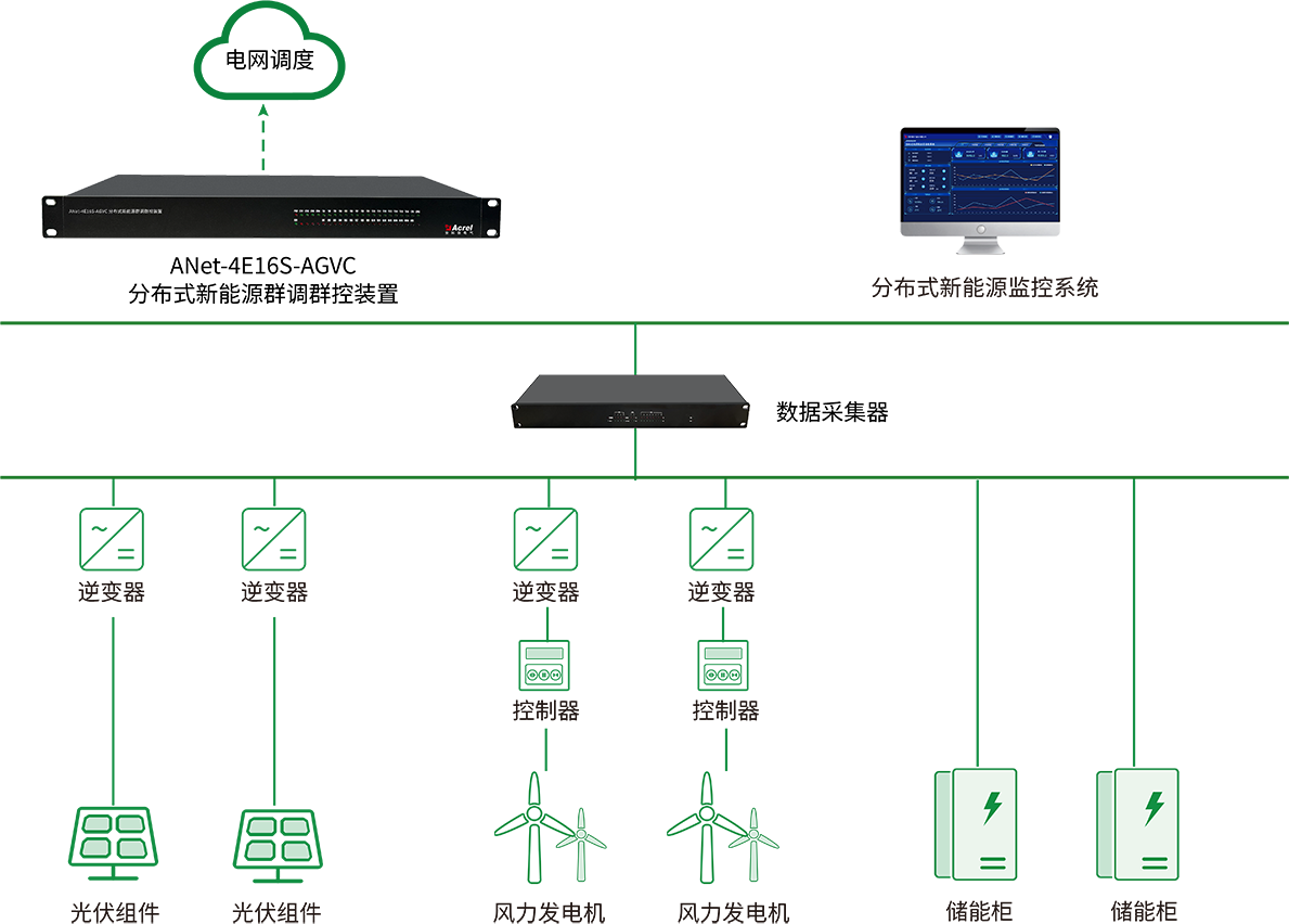 典型配電示意圖