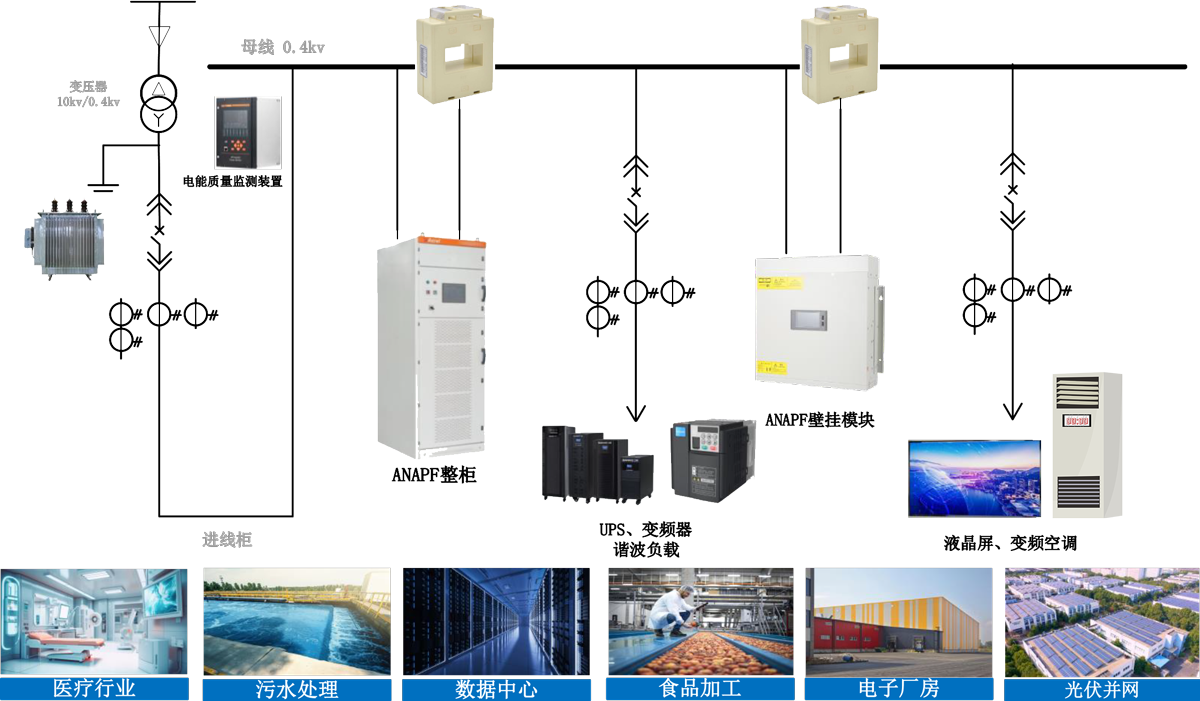 典型配電示意圖