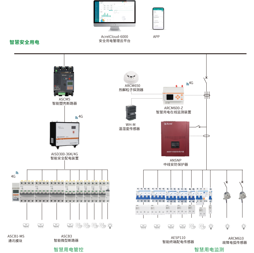 典型配電示意圖